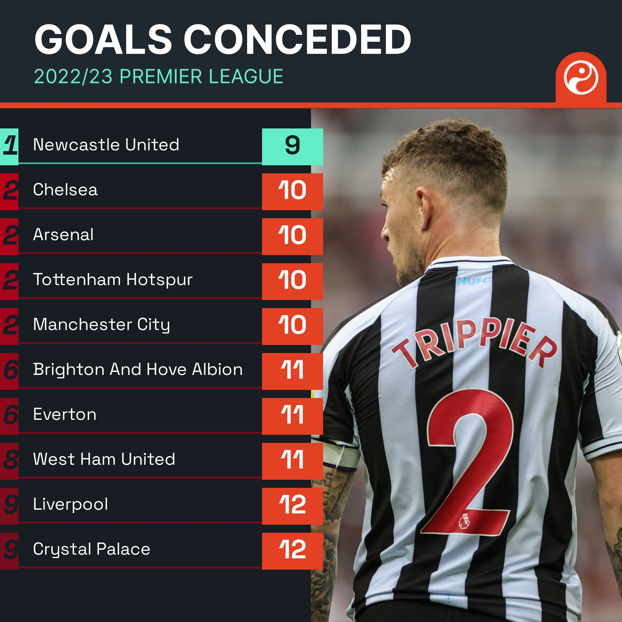 而明星则需 而明星则需